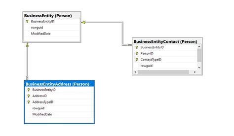 Image result for SQL Database Diagram Example
