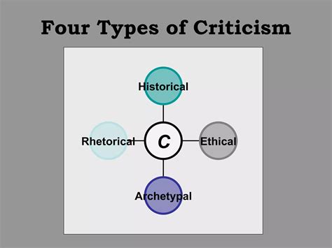 Anatomy Of Criticism | PPT