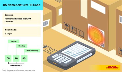 Image result for HS Code World Map