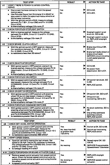 1999 Ford F 150 Cruise Control Won't Work 的图像结果