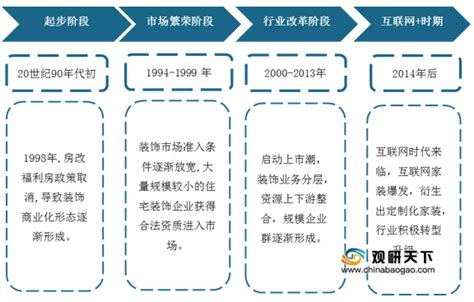 2021年中国家装行业分析报告-市场现状调查与前景评估预测 - 观研报告网