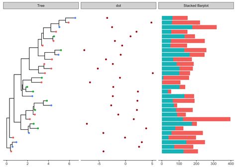Image result for Facet Plot Matplotlib