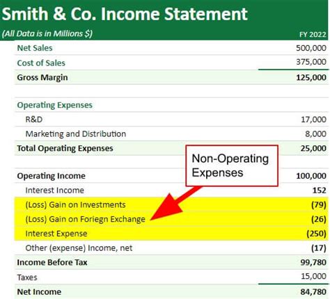 Image result for Non Operating Expenses Examples