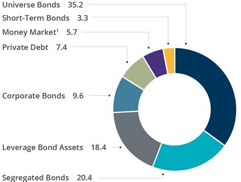 Image result for Fixed Income Rates