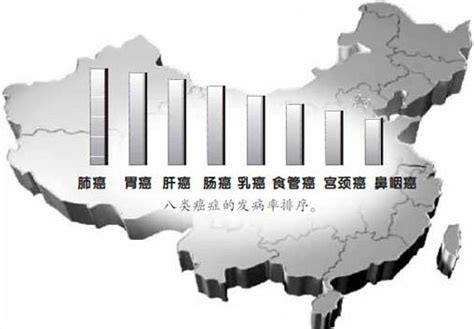 中国各省「癌症地图」！看看你的城市哪种癌症最高发？ - 知乎