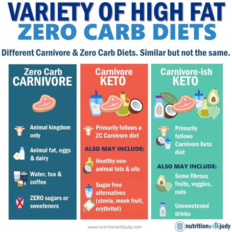 The Carnivore Diet | Nutrition with Judy | Holistic & Functional Wellness
