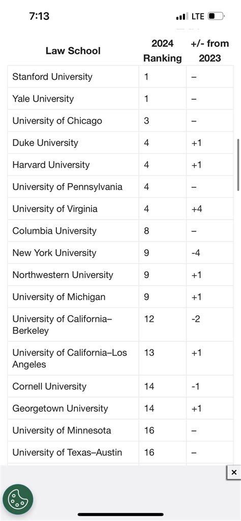 Howard Law School Ranking