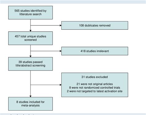 Image result for Synchronized Cardioversion Lead Placement