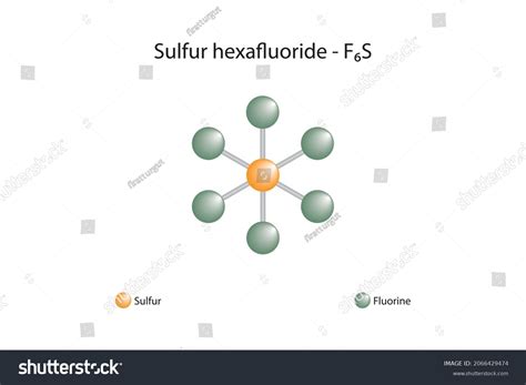 Molecular Formula Sulfur Hexafluoride Sulfur Hexafluoride Stock Vector ...