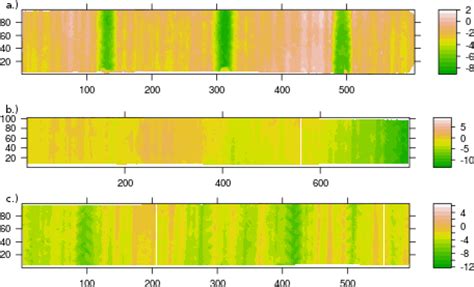 Decomposing Dual Scale Soil Surface Roughness for Microwave Remote ...