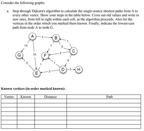 Image result for Dijkstra Algorithm Simulation