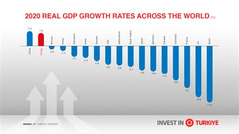Turkey Gdp Year By Year at Adrianne Funk blog