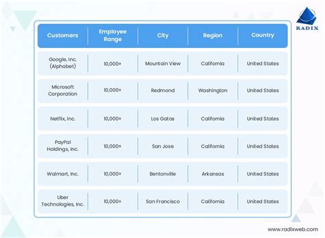 Image result for JavaScript Frameworks Usage Statistics
