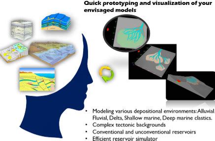 Static Geological Modelling with Knowledge Driven Methodology