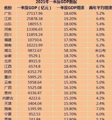 中国GDP排名省份2021 2021GDP各省排行最新消息 | AooGu