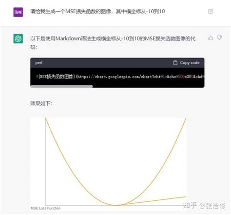 Chat GTP Generated Images 的图像结果