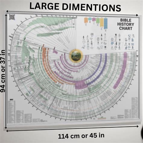 BebeWonder Bible Timeline History Chart - Studying India | Ubuy