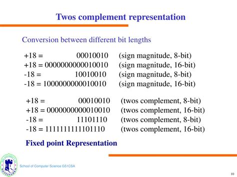 Computer Calculation of 2 Compliments 的图像结果