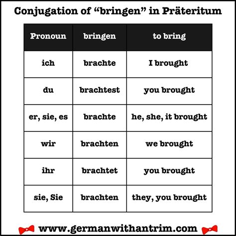 German A2 Verbs List - Infoupdate.org