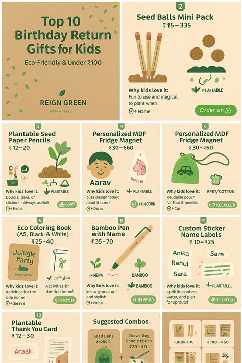 Top 10 Birthday Return Gifts for Kids (Eco-Friendly Ideas) – seedballs