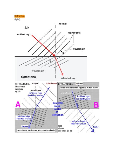 Physics Diagrams | PDF
