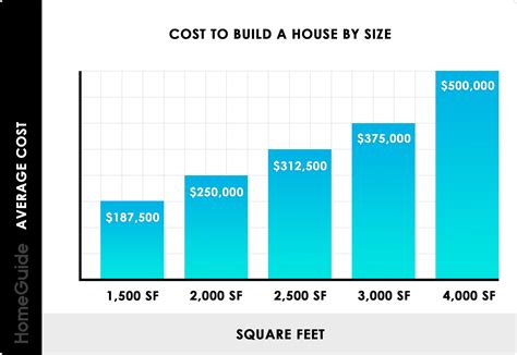 Metal Building Cost Per Square Foot Calculator at Rory Campbell blog