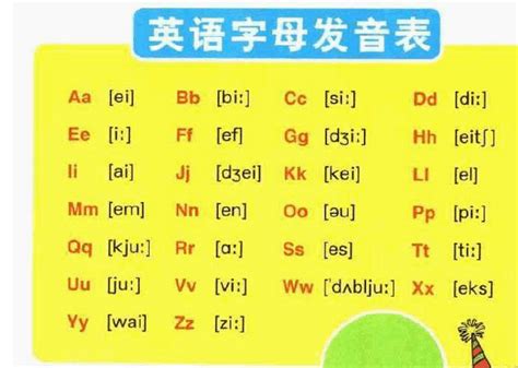 26个英语字母发音表和书写_word文档在线阅读与下载_无忧文档