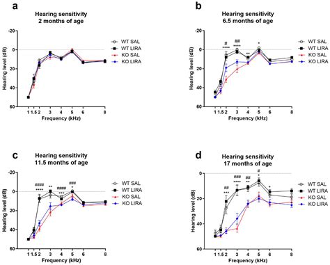 Early Intervention and Lifelong Treatment with GLP1 Receptor Agonist ...