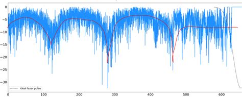 Filtering Particular Cells of DF in Python 的图像结果