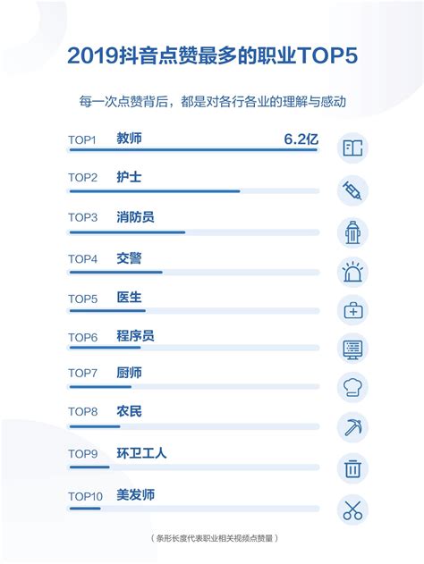 2019年抖音数据报告：日活用户数超过4亿 | 媒体 | Campaign 中国