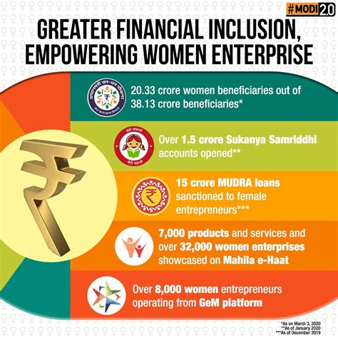 Insights | India First