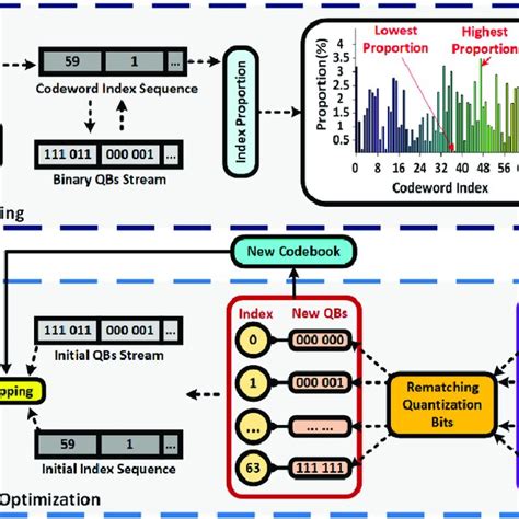 Quantization Bits 的图像结果