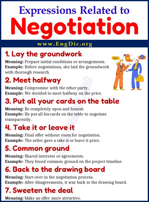 Negotiation Language 的图像结果