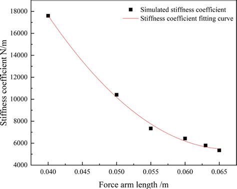 Image result for Graphite XRD Shape Factor