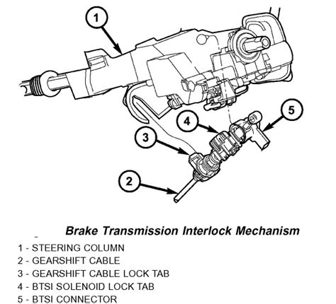 Image result for How to Check Electronic Shift Module On 2016 Ram 8-Speed