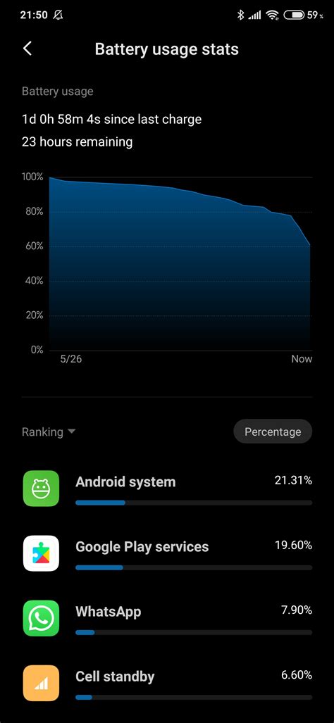 Redmi Note 8 Pro Battery Issues 的图像结果