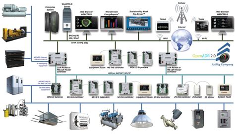 Building Management System Layout Example 的图像结果