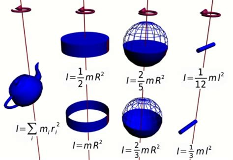 Inertia Tensor Rotation Example 的图像结果