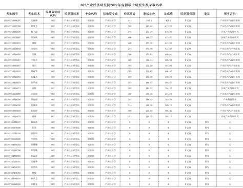 暨南大学2020级硕士生拟录取名单的公示 - 知乎