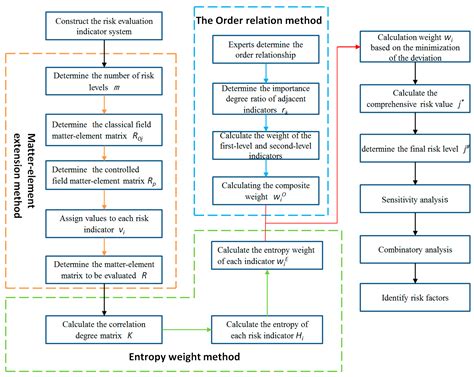 Risk Assessment for Engagement in Sharing Economy of Manufacturing ...