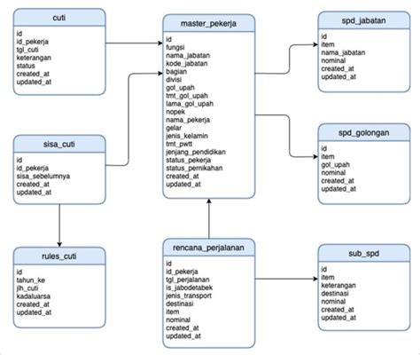 skema diagram pahat karbida - Mengapa Skema Diagram Krusial ...