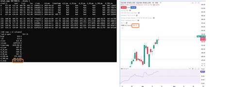 How to Calculate VWAP for Daily and Hourly base - APIs, Automation ...
