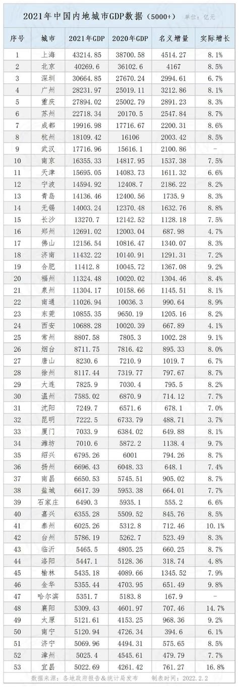 神操作！！3万dwt的船能装5万2千计费吨的货吗？