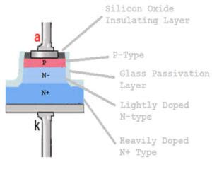 Image result for Small Signal Diode Array