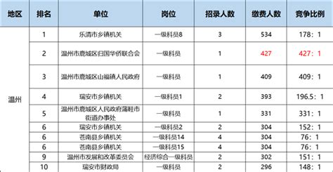 温州市2020-2021学年高一下学期期末考试(学考模拟)生物试题(含答案...Word模板下载_编号qojerzgv_熊猫办公