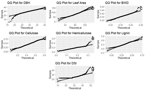 Trait Assessment of 1122 Populus deltoides Clones: Unveiling ...