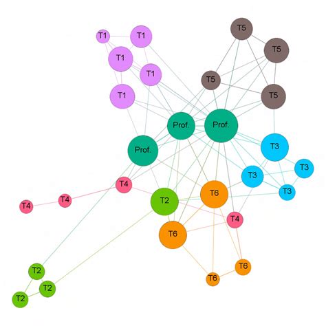 Collaboration Network 的图像结果