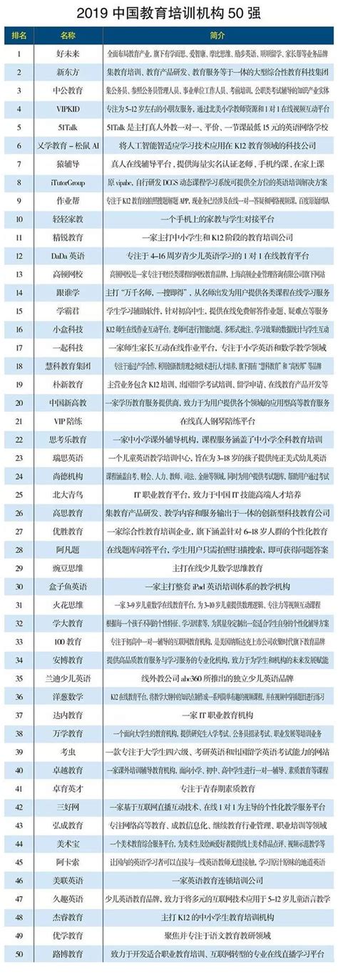 上海高中培训机构排名榜-排行榜123网