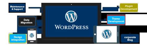 WordPress Training Course 的图像结果