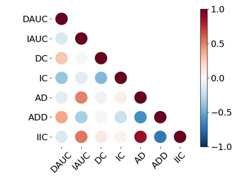 Image result for Python Script to Calculate Kendall Tau